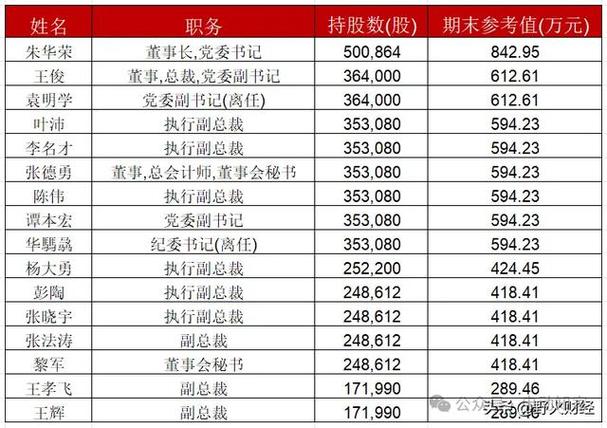 高管薪酬与公司业绩关系报告(高管薪酬与公司业绩关系报告范文)