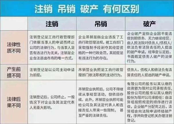 注销企业需要注意哪些事项(企业注销状态还正常在营业)