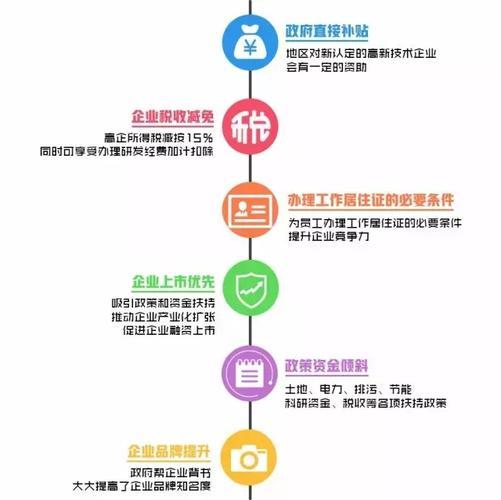 高科技企业的正确注销流程解读(注册高科技公司有什么利好)