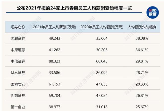 高管薪酬与公司业绩关系报告(高管薪酬与企业绩效之间的关系)