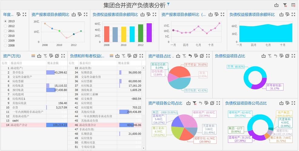 负债结构分析(负债结构分析表)