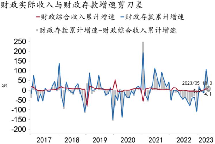 企业年报深度剖析资本市场表现与投资回报分析(怎么从年报中找资本支出)