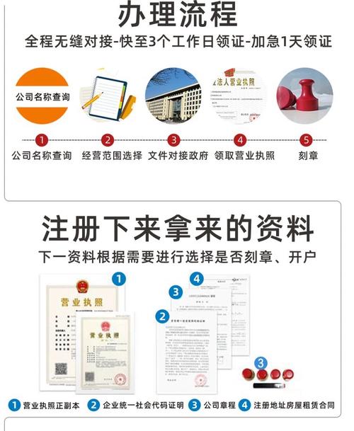 跨境电商企业注册全攻略(跨境电商如何注册营业执照)