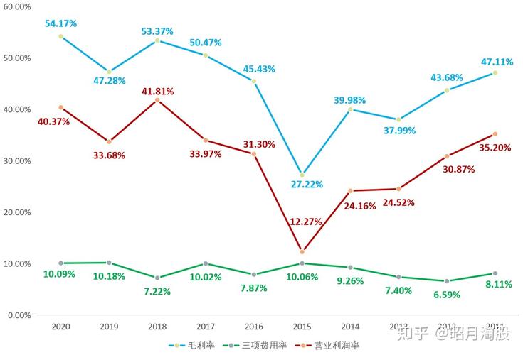 营收增长与业绩回顾(营收增长贡献率)