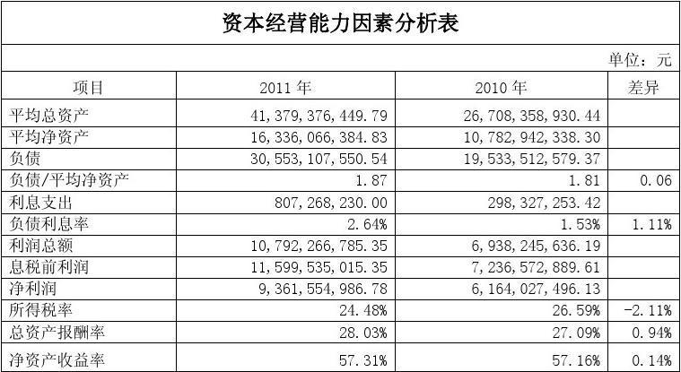 公司收入结构及盈利能力分析报告(收入盈利能力分析案例)