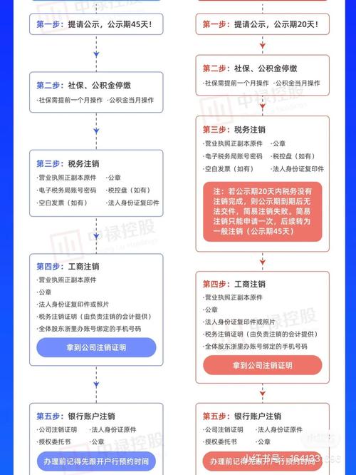 高科技企业的正确注销流程解读(科技有限公司注销流程)