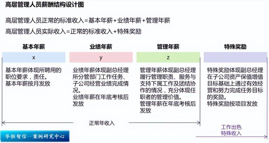 高管薪酬与公司业绩关系报告(高管薪酬对上市公司绩效的影响研究)