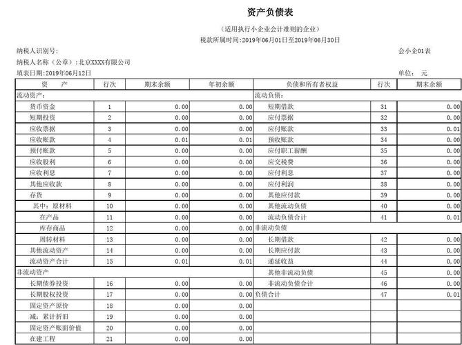 资产与负债报告(资产与负债报告模板)