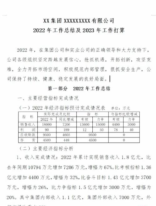 企业年度经营成果总结报告(企业年度经营情况总结)