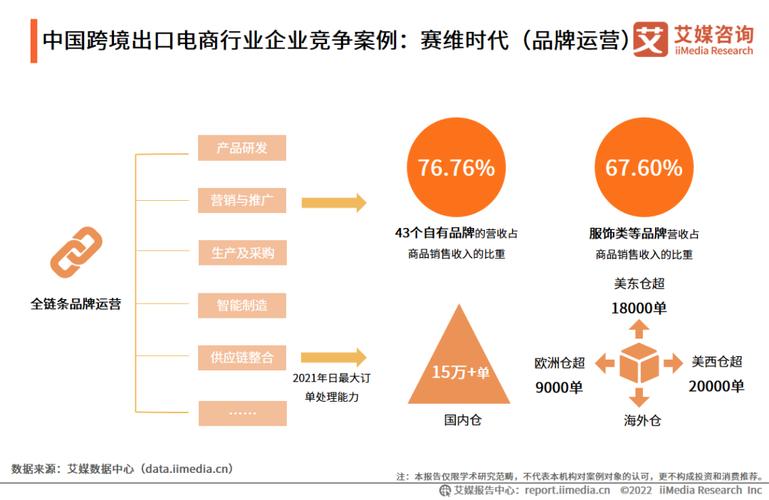 跨境电商企业的注册及运营策略(跨境电商企业如何注册)