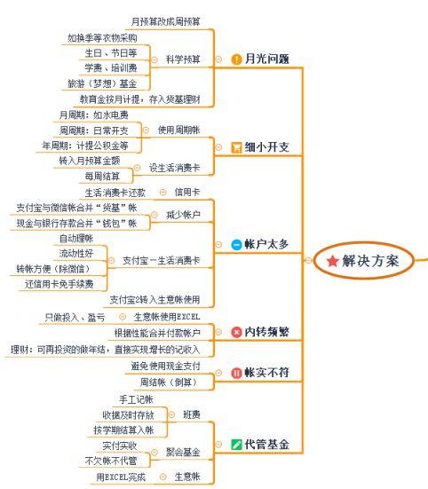 选择我们让您的企业记帐工作更省心更高效(企业记账的重要性)