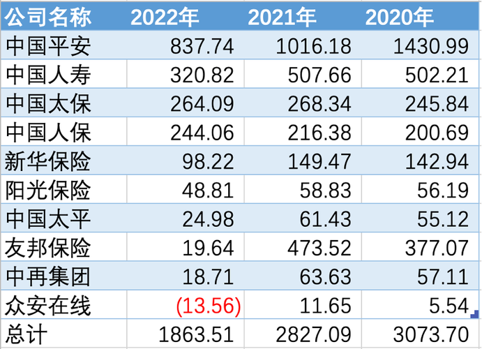 高增长态势XXXX年度企业年报综述(年报大幅度增长)