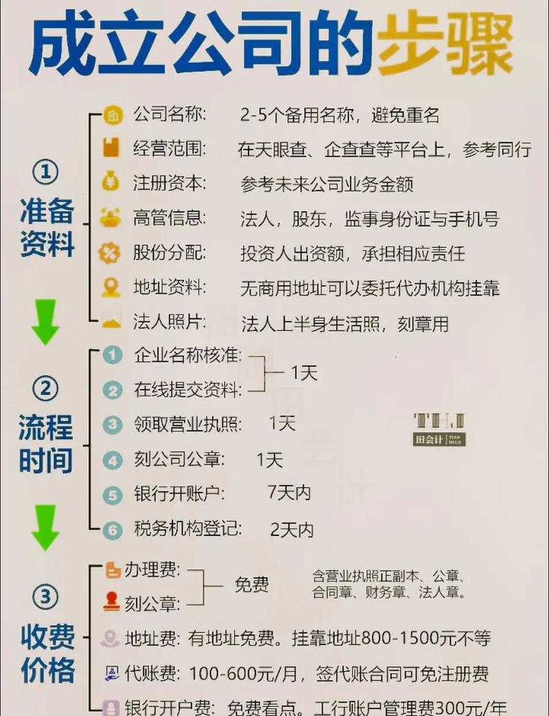 创业者必看企业注册全流程解析及常见问题解答(企业 注册)