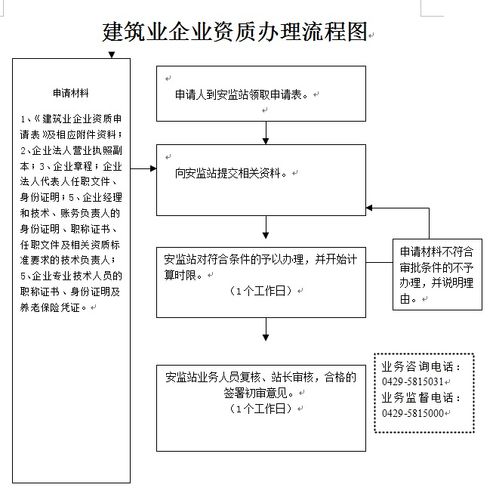 资质代办全流程解析(资质代办是违法的吗)