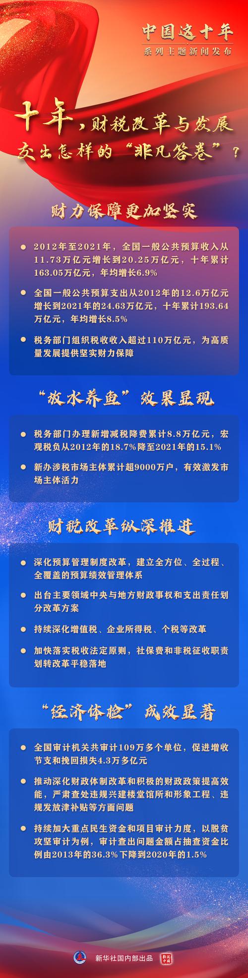 财税服务专题一财税改革的深度解读与应对策略(财税改革热点与趋势)