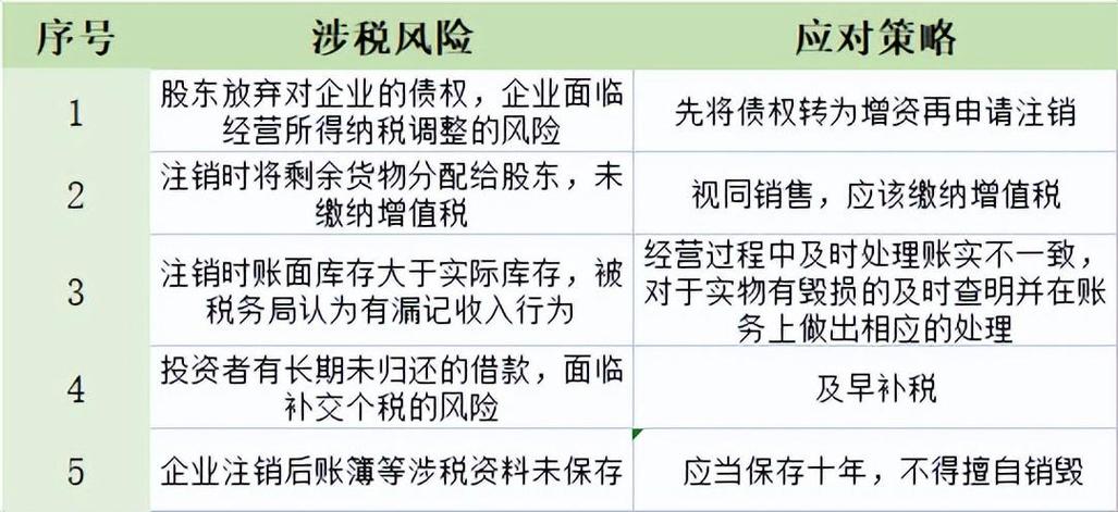 如何处理因公司注销引发的税务问题(公司注销后税务部门还能处罚吗)