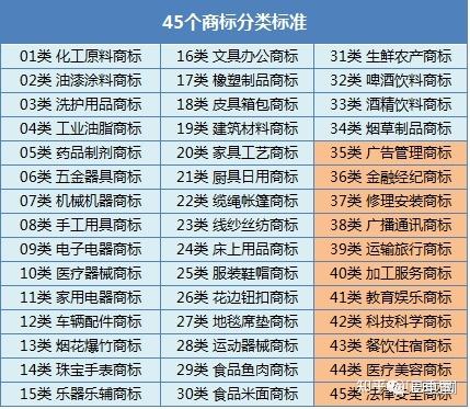 注册公司的名称选择与商标保护(公司名称 注册商标)