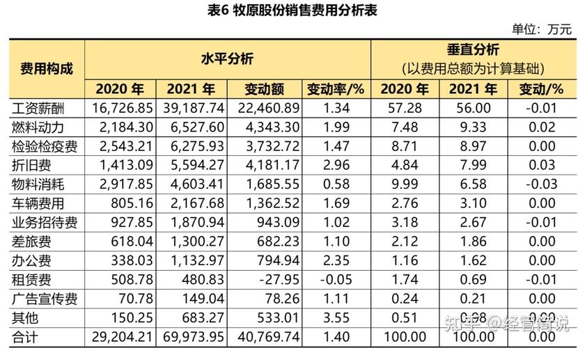 财务业绩5财务业绩年度报告(财务年终业绩汇报)