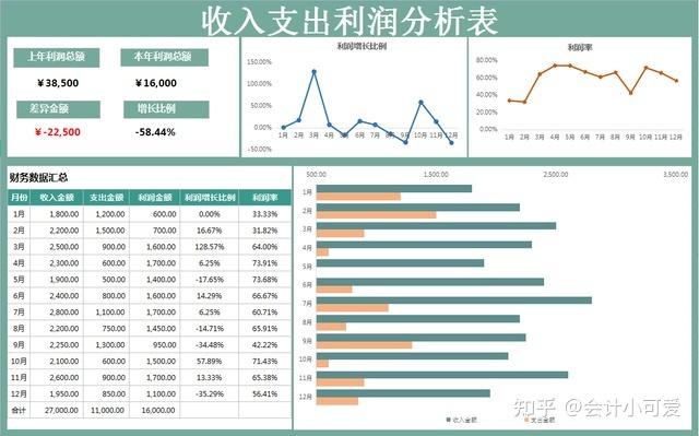 详细解读公司年度收入支出分析报告(收入支出年度报表)