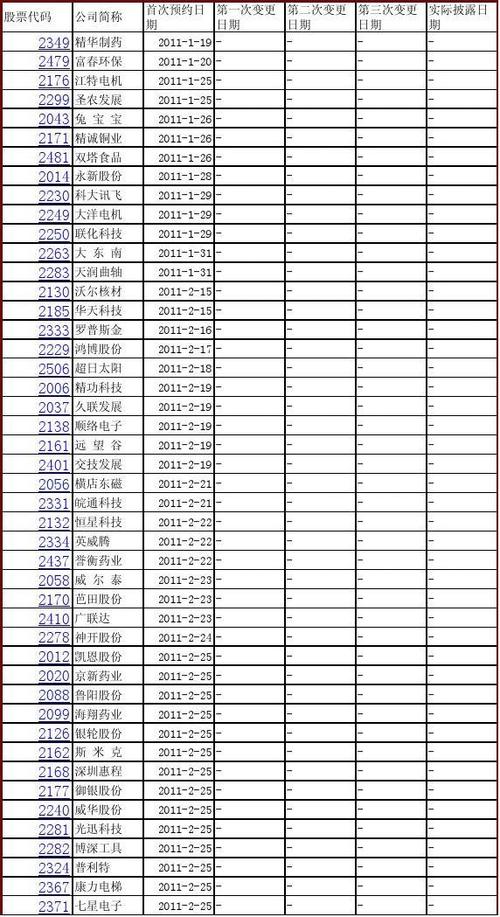 公司年报2043年度业绩展望(企业年报中展望未来的主要内容是什么)