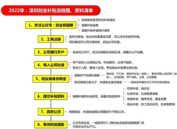 如何正确准备公司注册材料一份清单告诉你(公司注册流程及需要准备的文件)