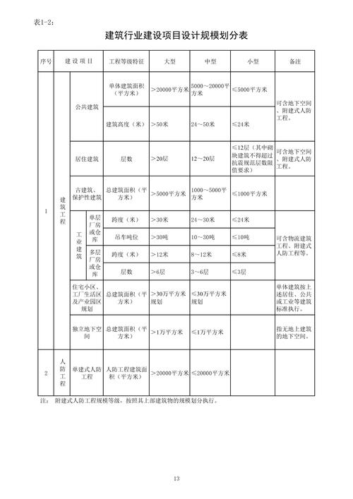 资质代办服务的核心竞争力分析与发展趋势探讨(资质代办是啥)