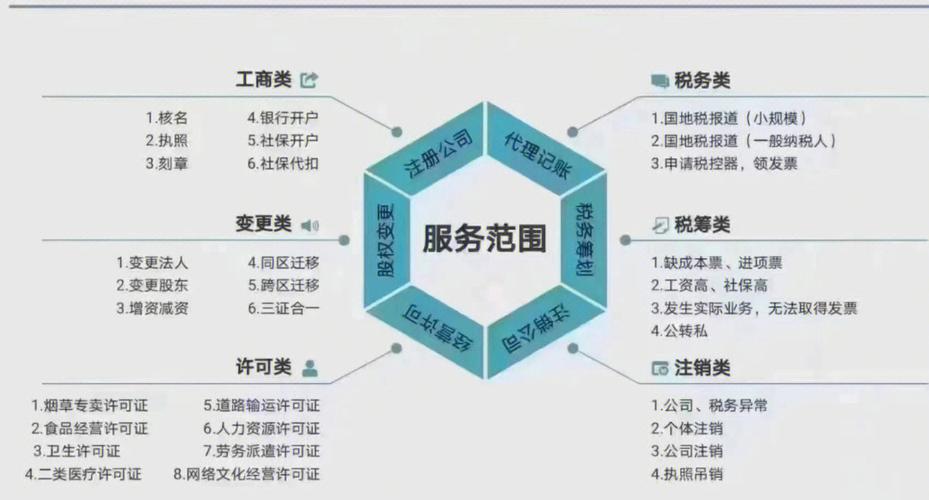 高效注册公司流程与要点详解(注册公司的七个步骤)