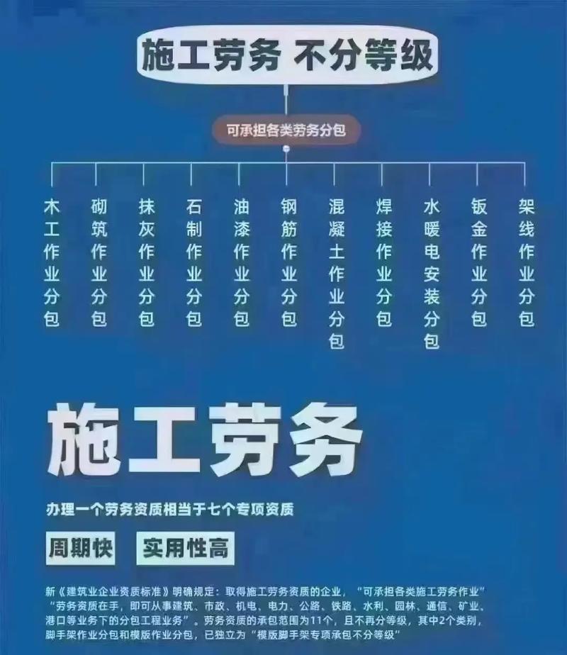 资质代办让专业的人做专业的事(资质代办违法吗)