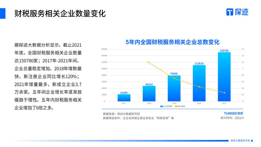 高效财税管理提升竞争力关键(加大财税支持)